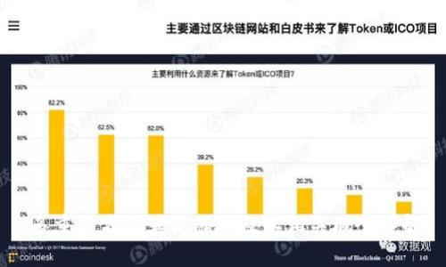 多重签名的英文缩写及其相关概念详解
