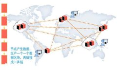 如何打开QT钱包备份并安全恢复你的数字资产